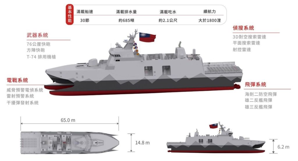 TADTE 2019: Latest Taiwanese Naval Projects for ROC Navy 