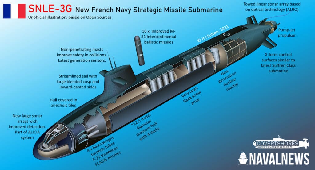 El nuevo diseño del submarino nuclear de la Marine Nationale