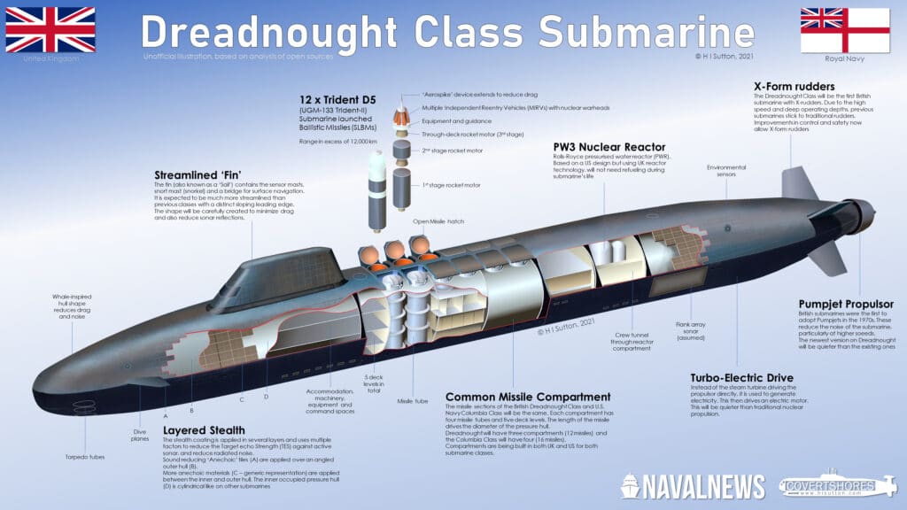 Cutaway of Royal Navy Dreadnought Class Submarine