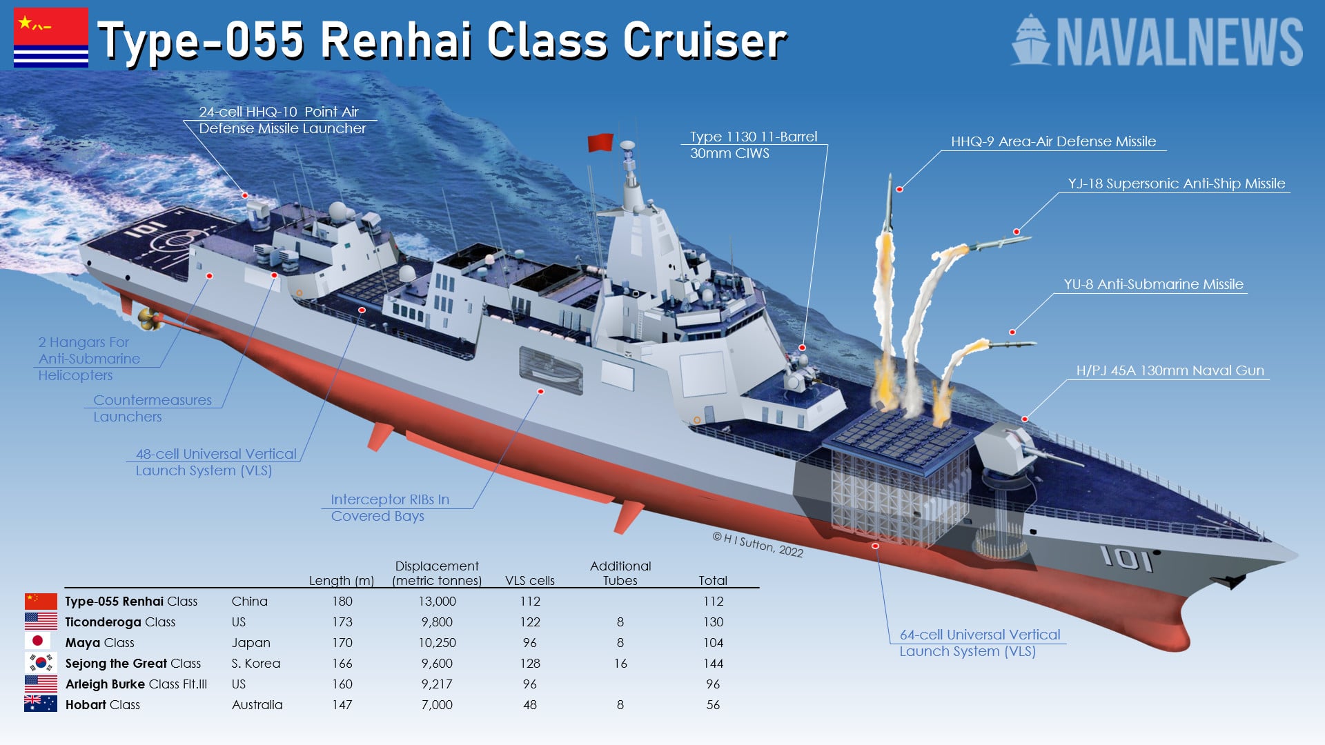 Bigger Than A U.S. Navy AEGIS Cruiser: China Is Building More Type