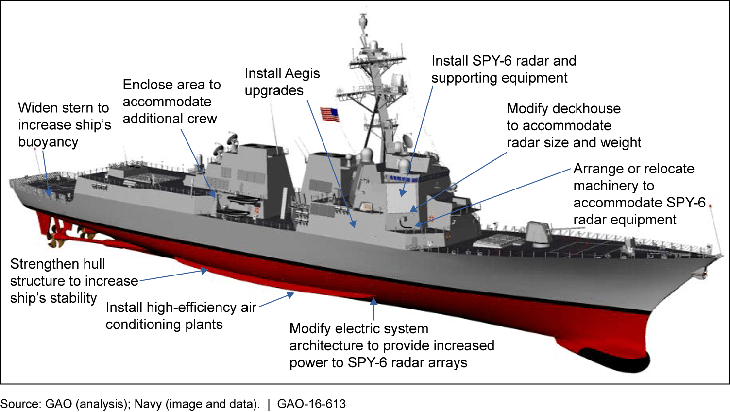 Naval Surface Force, U.S. Pacific Fleet > Ships > By Class > U.S. Navy  Destroyer (Ship Class - DDG)