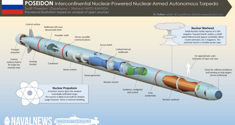 Posesidon nuclear torpedo cutaway