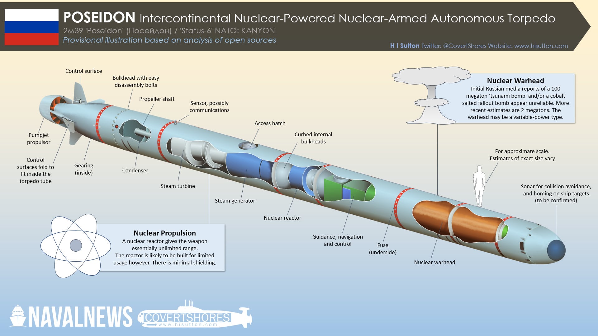 Analysis: What is Russia's policy on tactical nuclear weapons