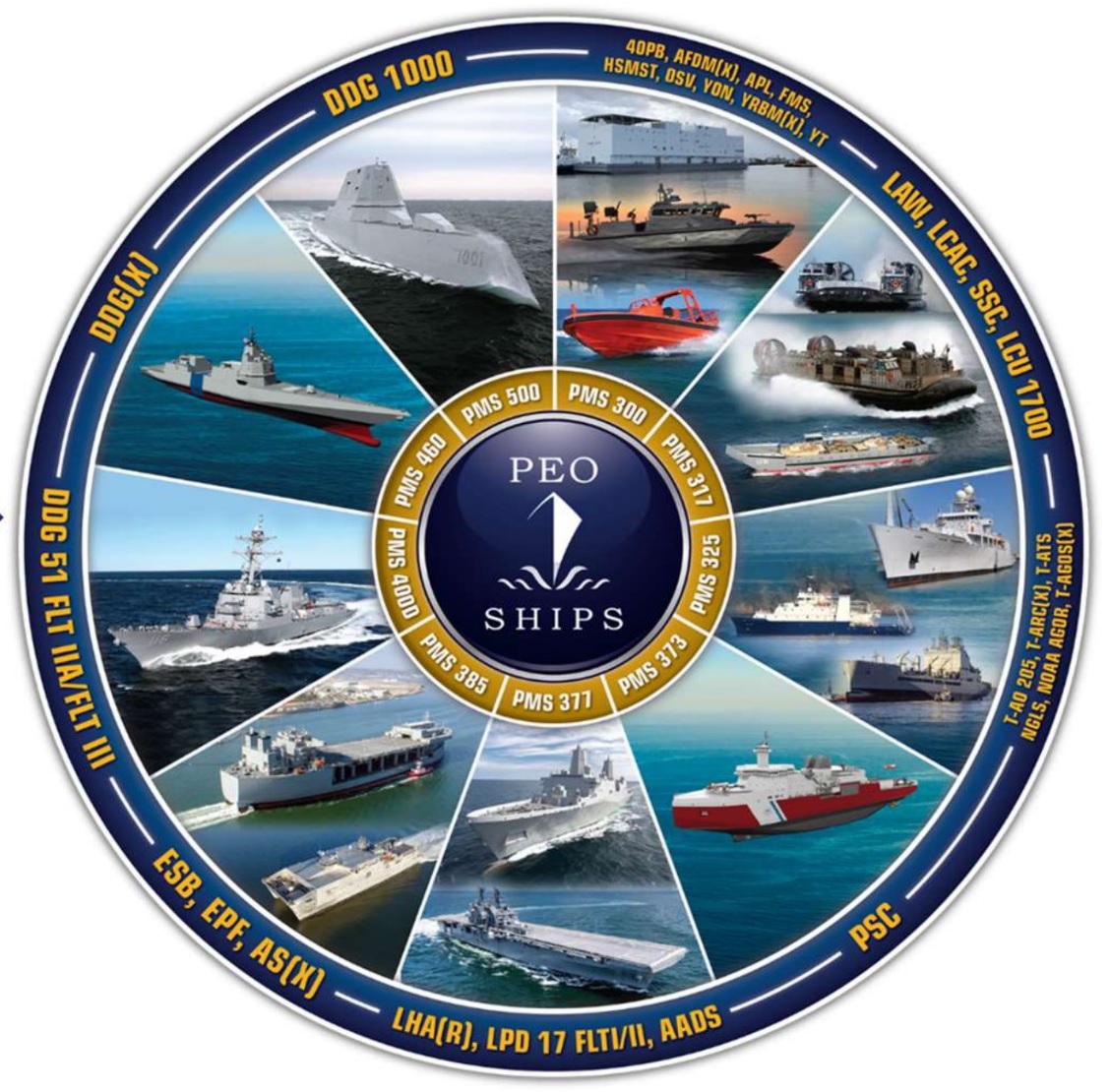 What NAVSEA is Working on in Mid2022 Naval News