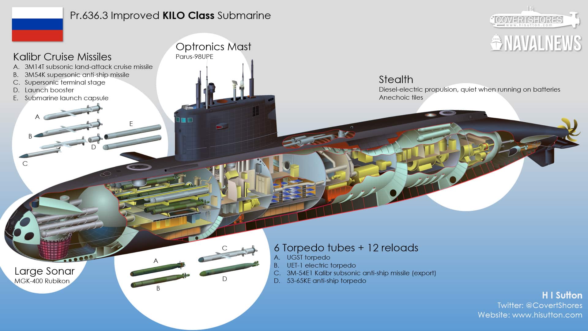 submarine pictures inside