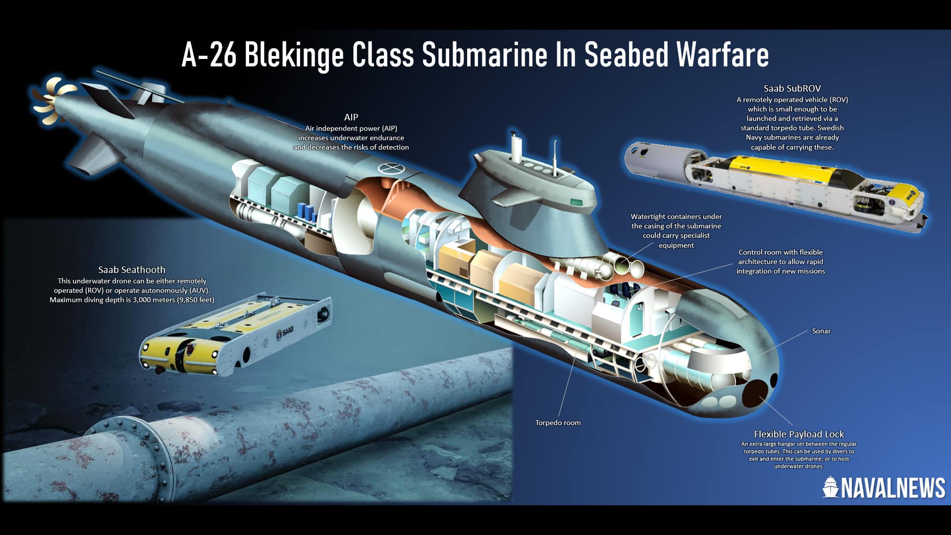 Understanding the Submarine Squadron: A Deep Dive into Naval