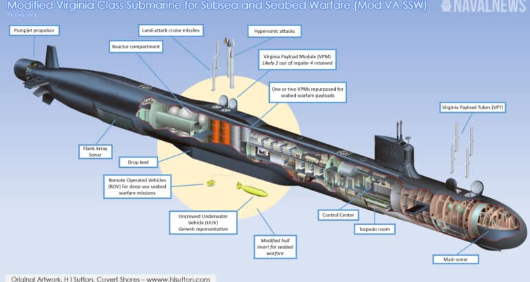 U.S. Navy To Get New Unique Submarine: Virginia SSW - Naval News