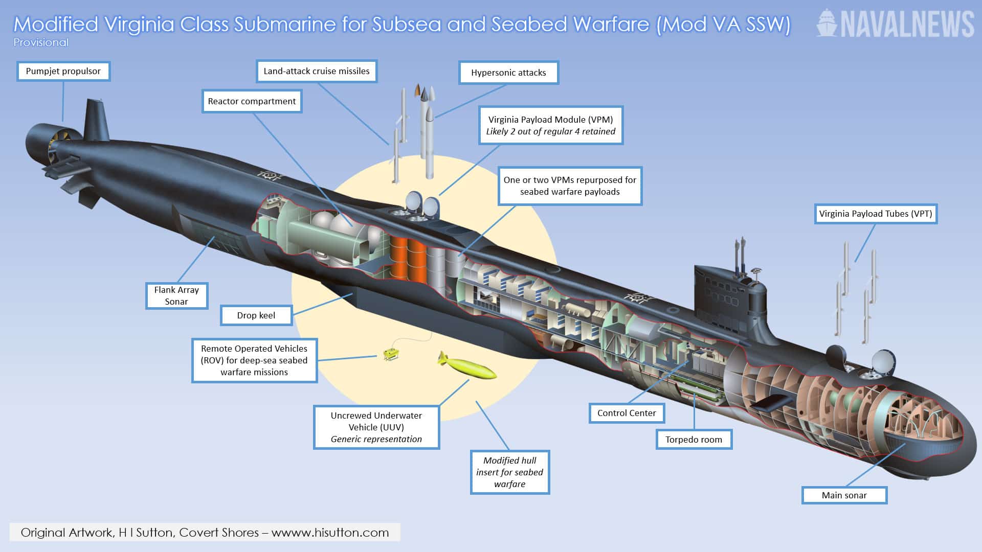 inside a virginia class submarine