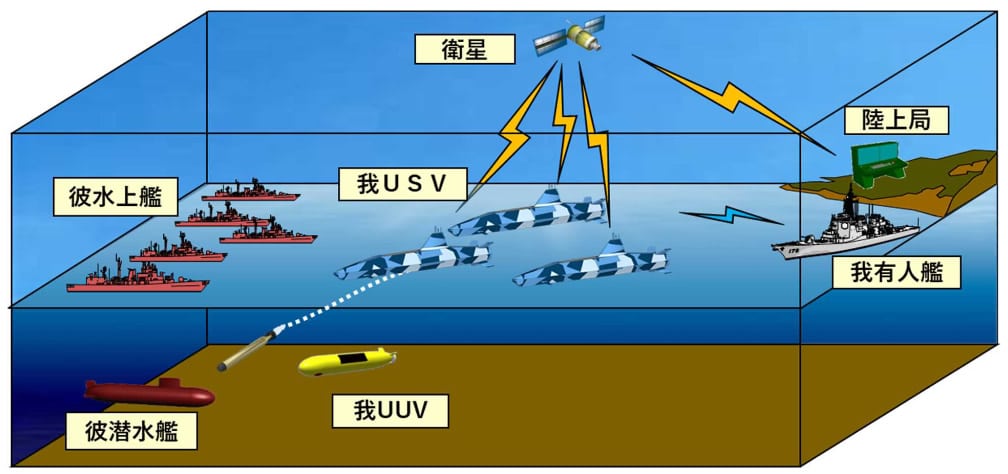 Japan Combat Support Multipurpose USV