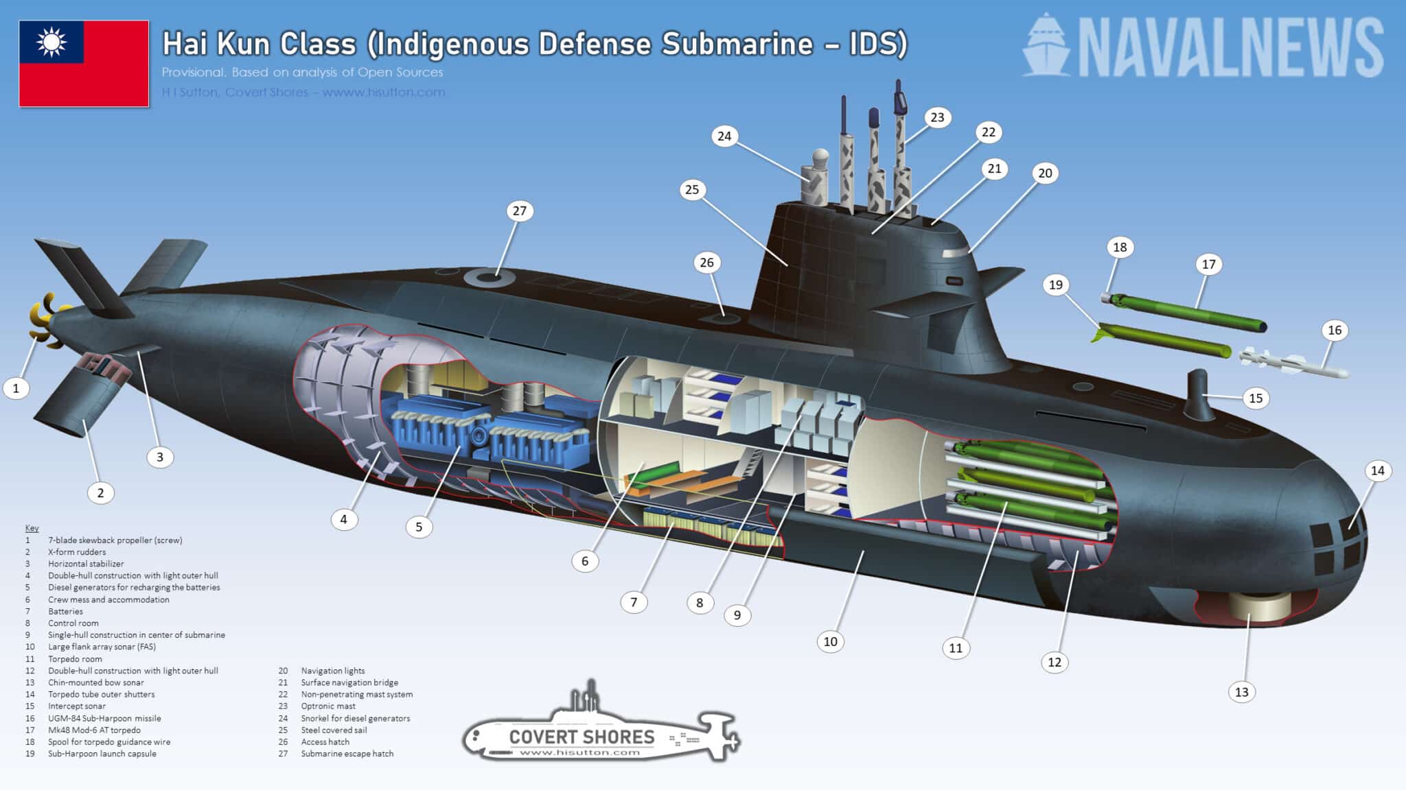 New Animal Planet Deep Sea Submarine Barracuda Vs Mosasaurus